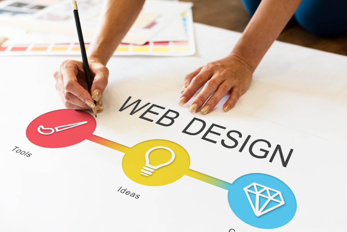 shopify web design and development